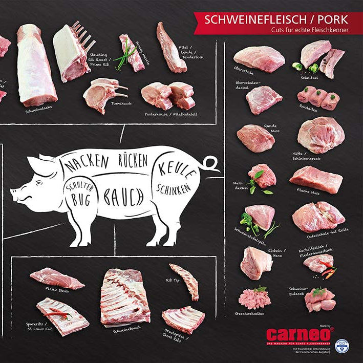 SCHWEIN/PORK Plakat - Cuts für echte Fleischkenner