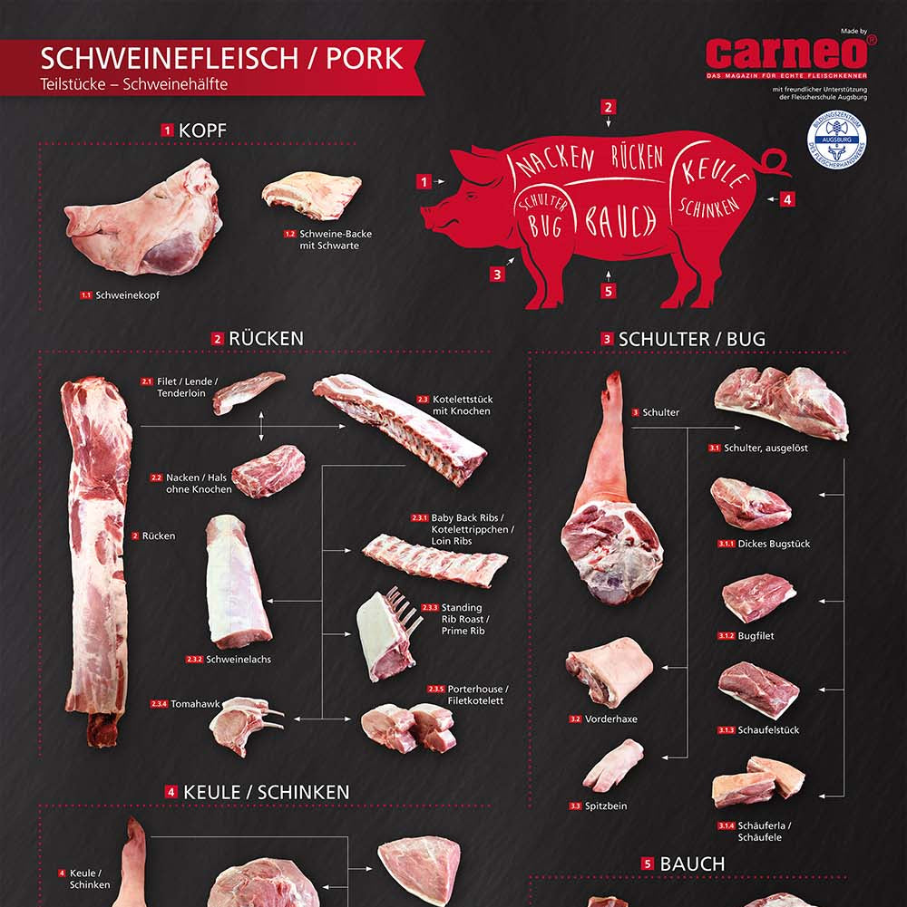 SCHWEIN/PORK Plakat - Teilstück