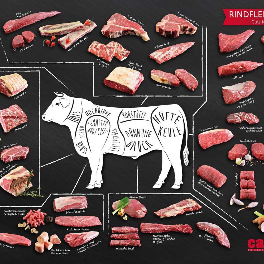 RINDFLEISCH/BEEF XXL-Plakat - Beef-Cuts